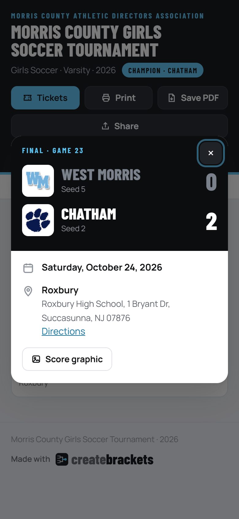 A game's details on a phone: both teams and the score, date, site with directions, and a score graphic button