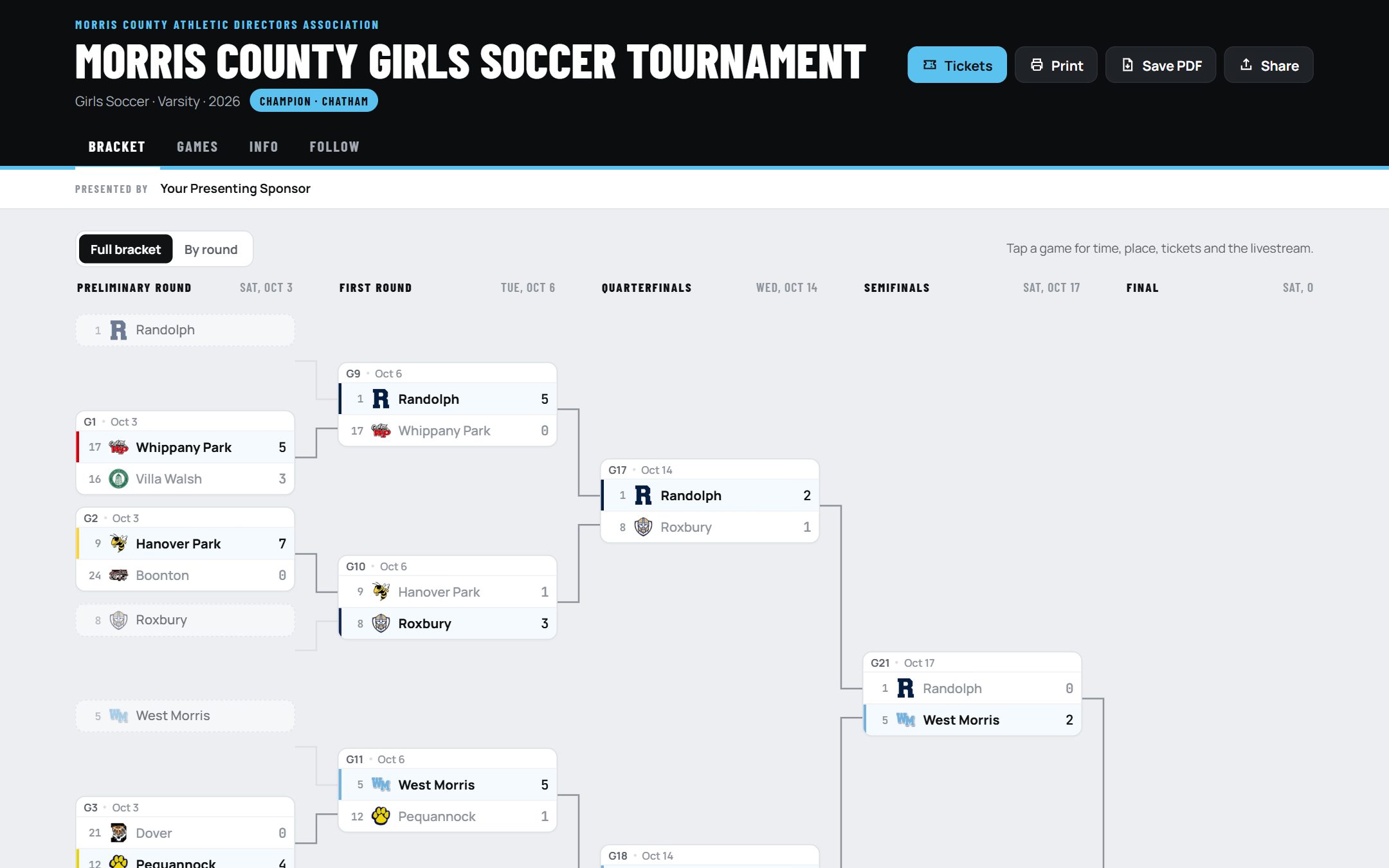 The public bracket page: the tournament name, the champion, the full bracket with logos and scores